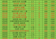 足球国家队访谈马拉松集锦专栏DOTA2电竞比赛预测