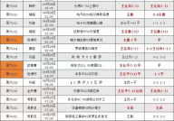 国家队采访界泥石流wnba女子篮球官网里昂足球战术